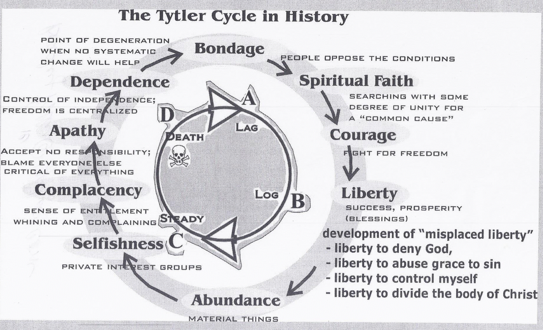 tytlercycle